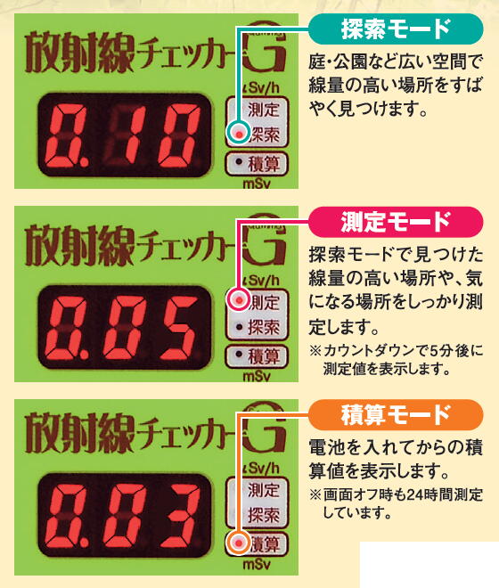 送料、代引手数料無料】 放射線チェッカー G （空間放射線量測定用 ...