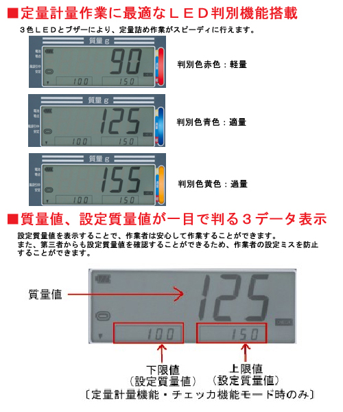 送料、代引手数料無料】 ヤマト 防水形デジタル台はかり 卓上形 検定品 ：DP-6600K- ＜Yamato・大和製衡＞「趣味生活雑貨セレクトショップ」  Ｉ－Ｌａｎｄ ＜アイランド＞