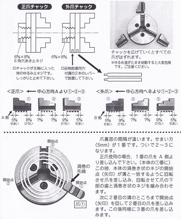 YAMATO 木工旋盤用部品 100mmスクロールチャック YH-200用 - 1